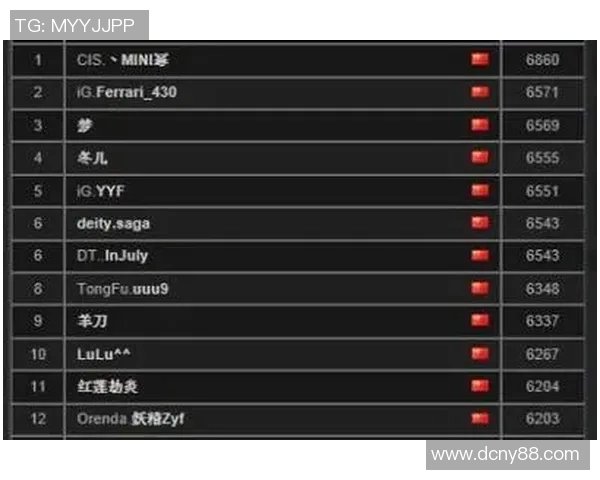 DOTA2心理素质排名揭晓WE战队创新高表现引发关注 DOTA2心理素质排名揭晓WE战队创新高表现引发关注
