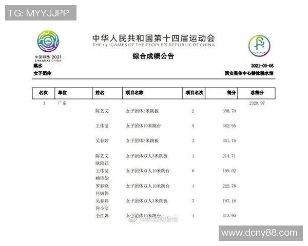 全运会篮球积分榜更新南京队以51分稳居第一名 全运会篮球积分榜更新南京队以51分稳居第一名